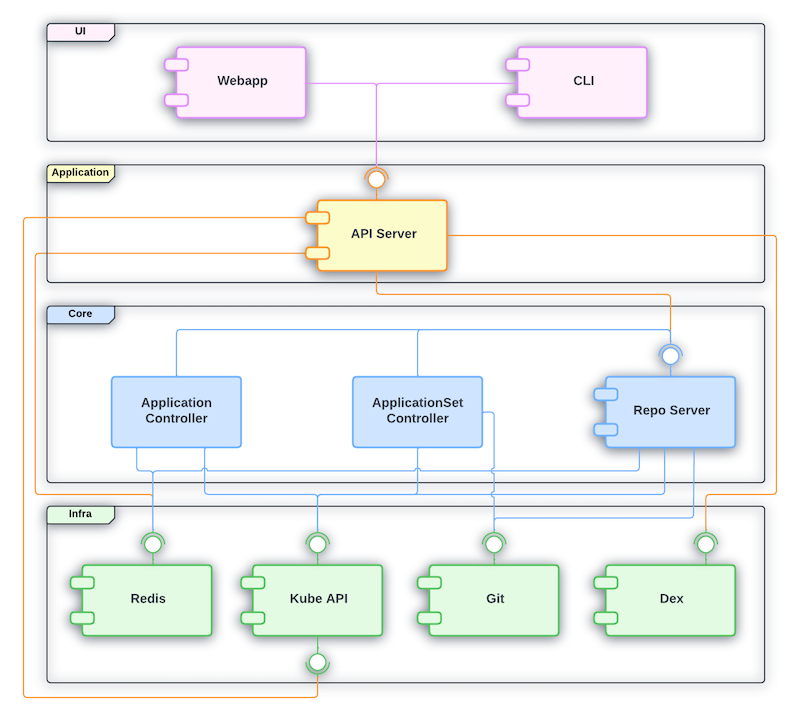 dependencies